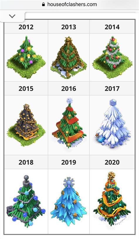 all clashmas trees